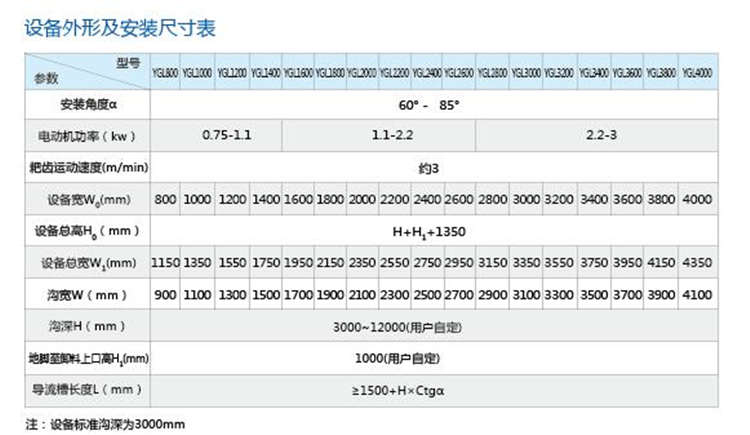 YGL型粗格栅除污机
