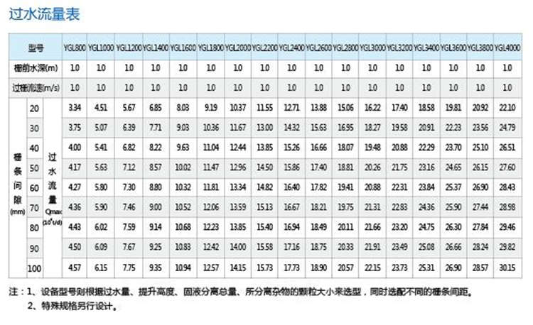 YGL型粗格栅除污机