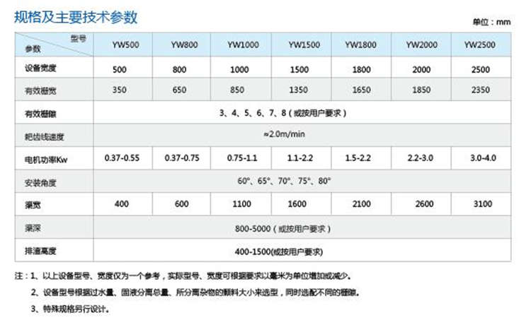 YW型网板格栅除污机 YW型网板格栅除污机
