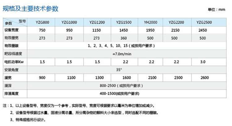 转鼓式格栅除污机 转鼓式格栅除污机