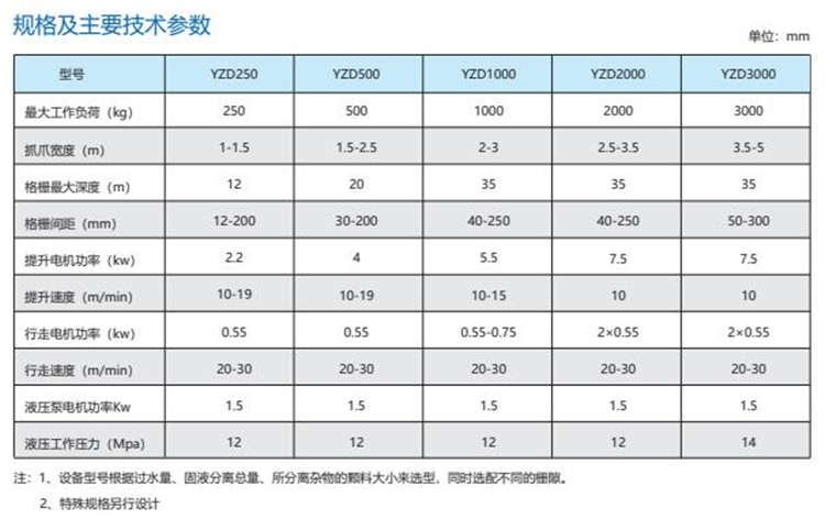 YZD型抓斗式格栅除污机 YZD型抓斗式格栅除污机