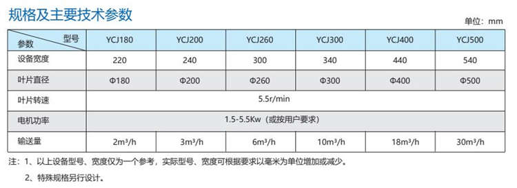 YCJ型螺旋输送压榨机 YCJ型螺旋输送压榨机