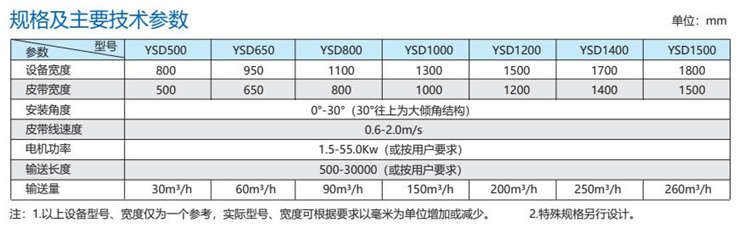 YSD型皮带输送机