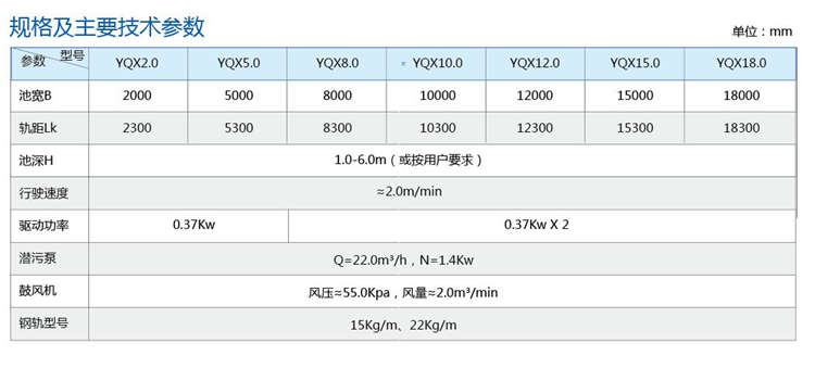 YQX型桥式吸砂机 YQX型桥式吸砂机