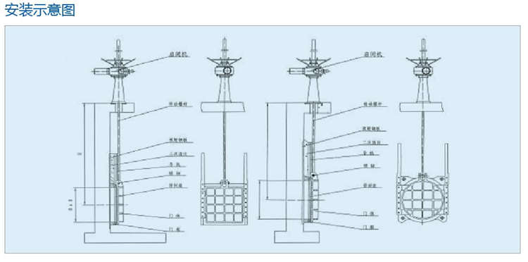 YMX型铸铁闸门 YMX型铸铁闸门