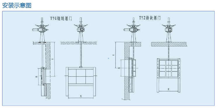 TY型调节堰门