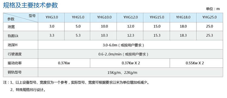 YHG型行车抬耙式刮泥机 YHG型行车抬耙式刮泥机