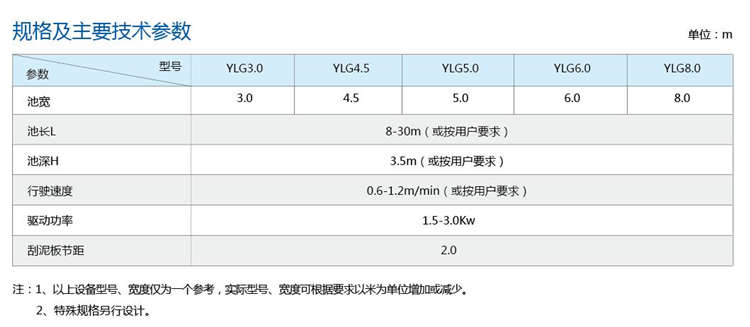 YLG型链板式刮泥机 YLG型链板式刮泥机