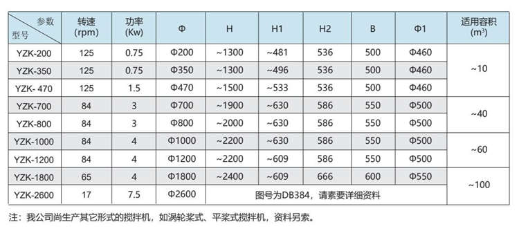 YZK型折桨搅拌机