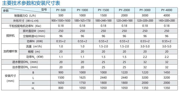 PY型全自动加药装置