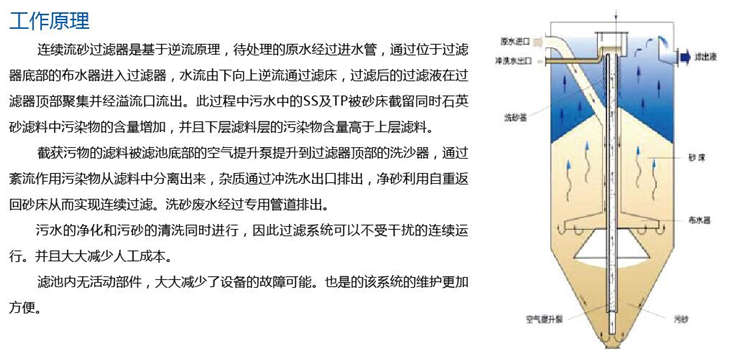 连续活性砂过滤器 连续活性砂过滤器