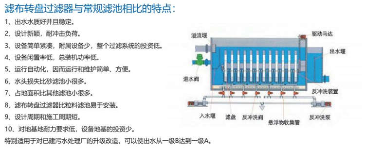纤维转盘过滤器 纤维转盘过滤器