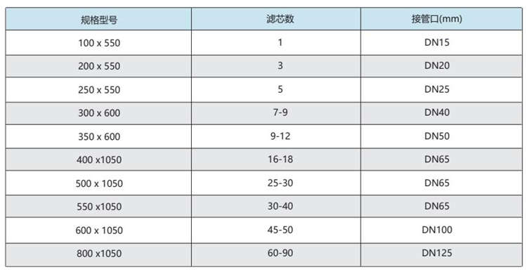 转鼓式精密过滤器 转鼓式精密过滤器