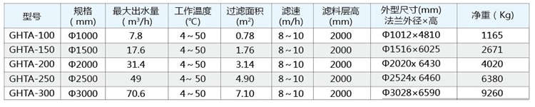 活性炭过滤器 活性炭过滤器