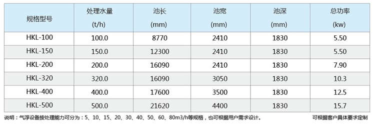 一体化气浮装置 一体化气浮装置