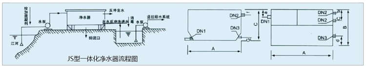JS一体化净水器 JS一体化净水器